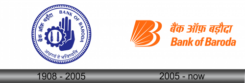 Bank of Baroda Logo history