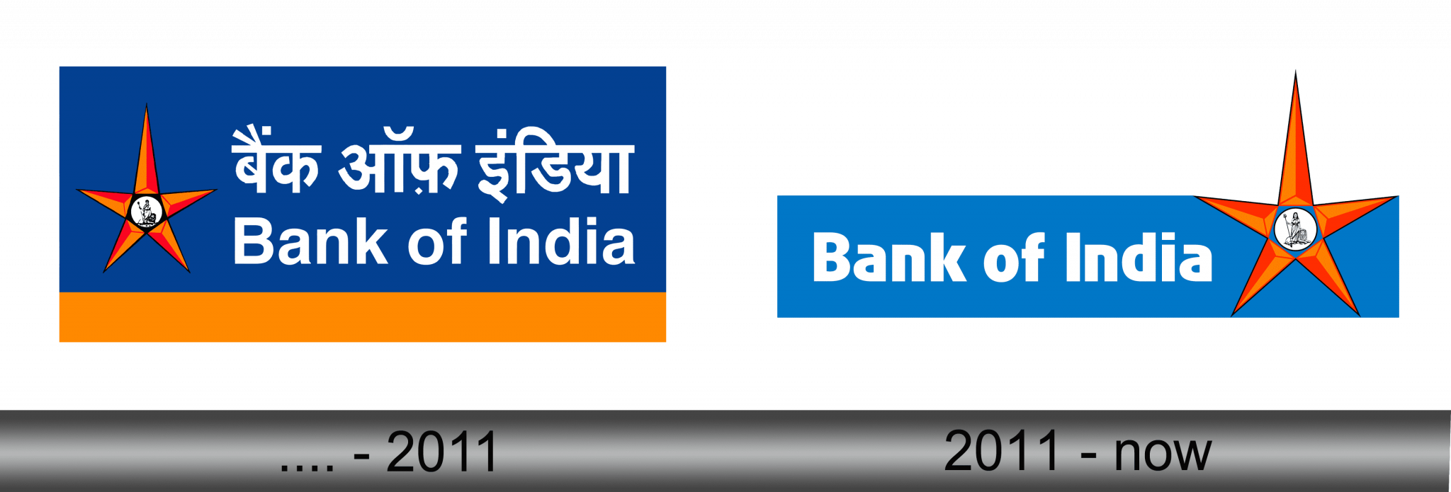 Bank of India Logo and symbol, meaning, history, sign.