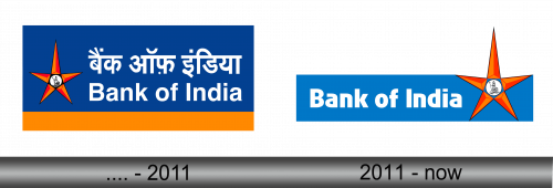 Bank of india Logo history