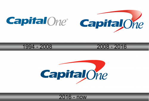 Capital One Logo history