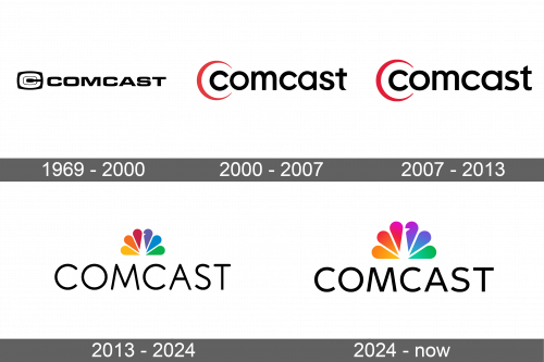 Comcast Logo history