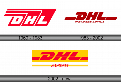 DHL Logo history