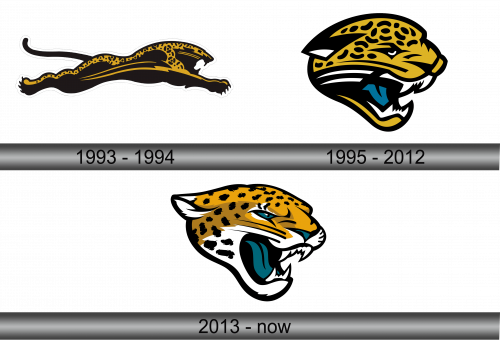 Jacksonville Jaguars Logo history