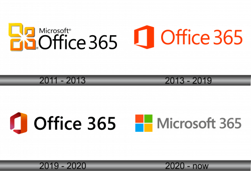 Microsoft office 365 Logo history