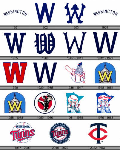 Minnesota Twins Logo history
