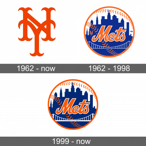 New York Mets Logo history