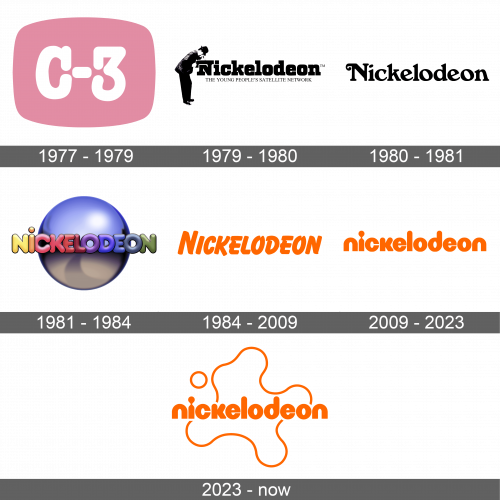 Nickelodeon Logo and symbol, meaning, history, sign.