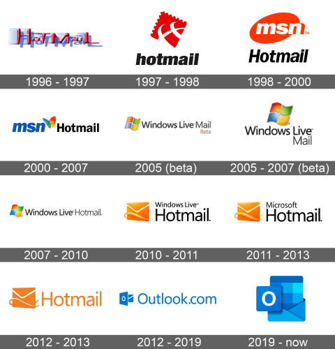 Outlook Logo history