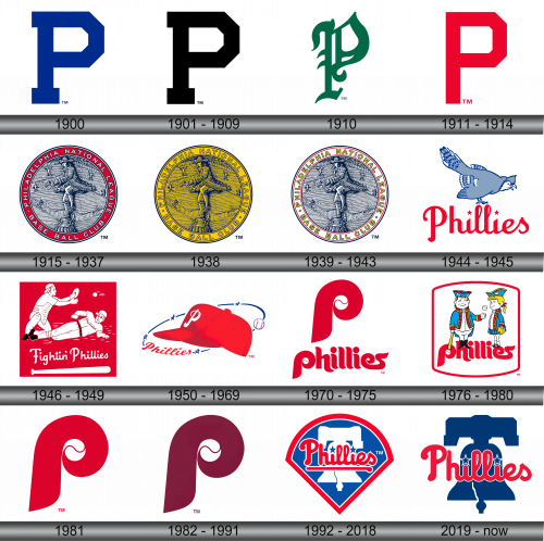 Philadelphia Phillies Logo history