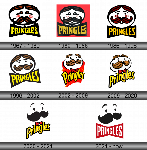 Pringles Logo and symbol, meaning, history, sign.