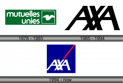 AXA Logo history
