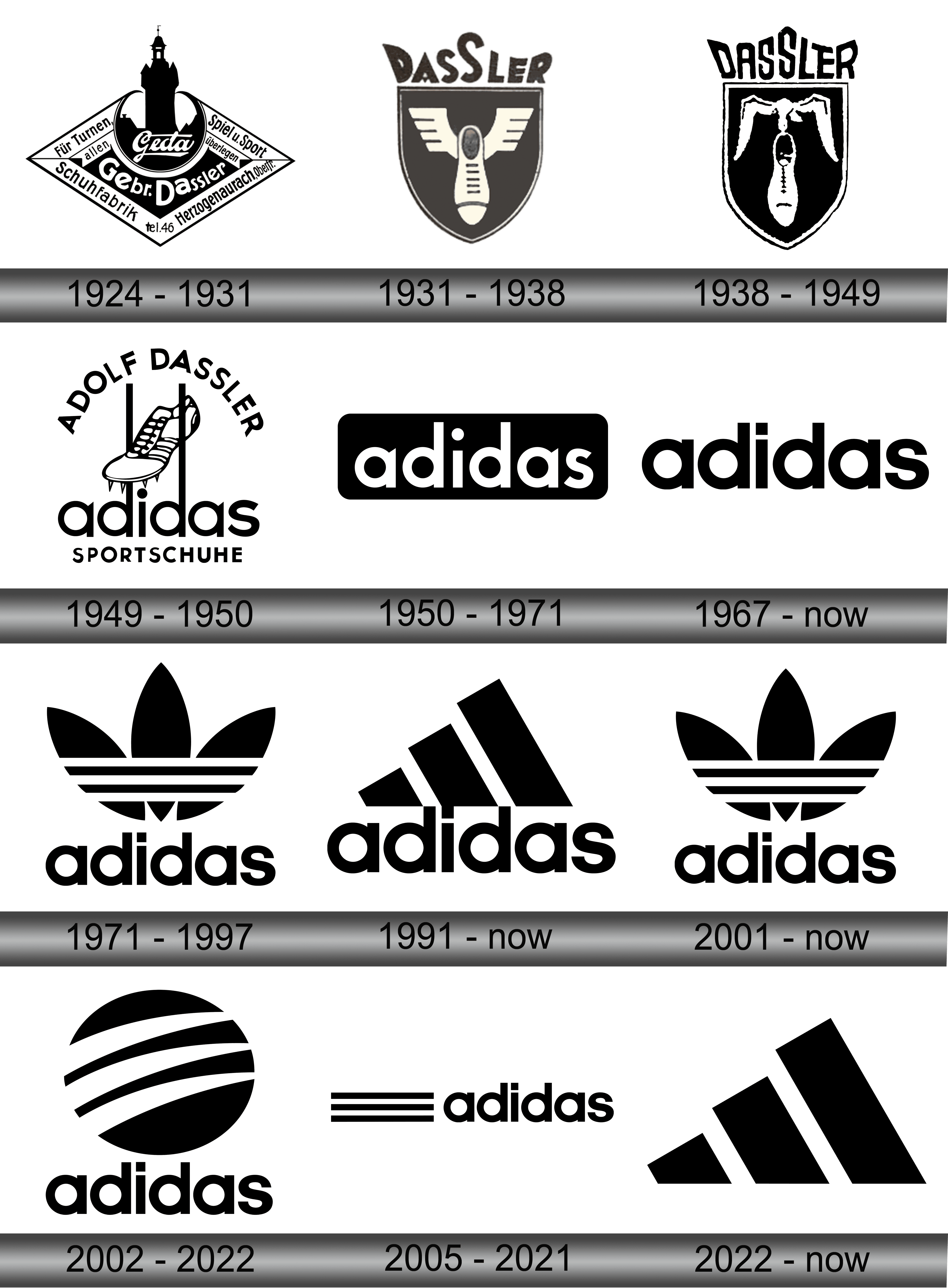 Adidas Logo and symbol meaning history sign