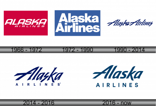 Alaska Airlines Logo history