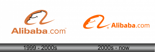 Alibaba Logo history