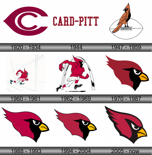 Arizona Cardinals Logo history