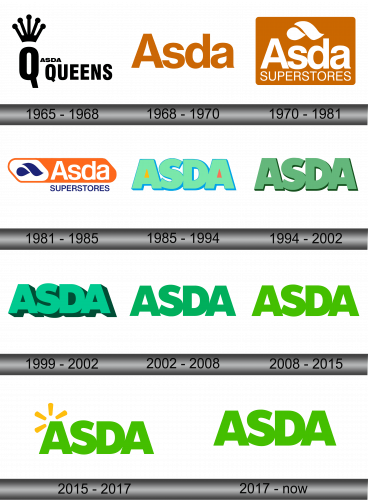 ASDA Logo history