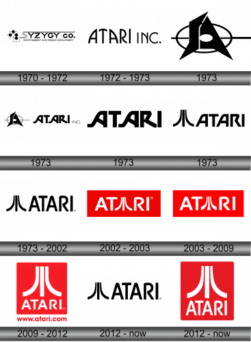 Atari Logo history