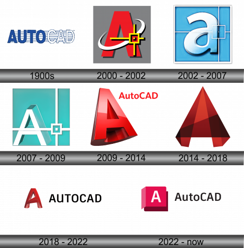 Autocad Logo history