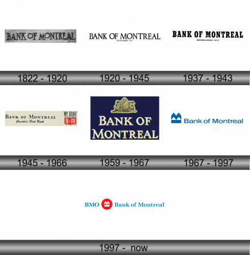 Bank of Montreal Logo history