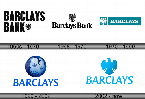 Barclays Logo history
