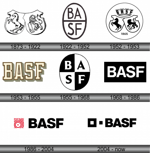 Basf Logo history