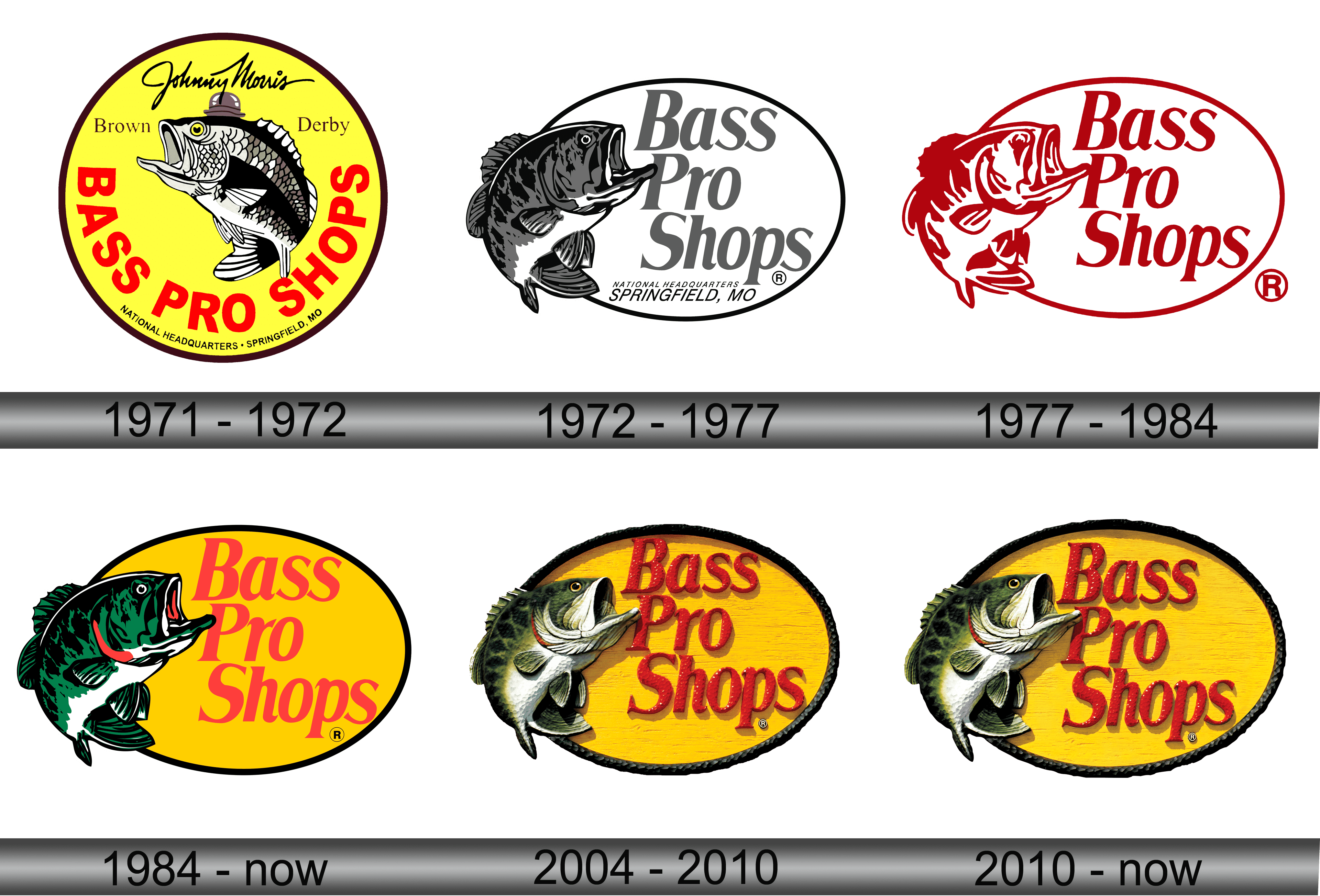 Bass Pro Shops Logo and symbol, meaning, history, sign.