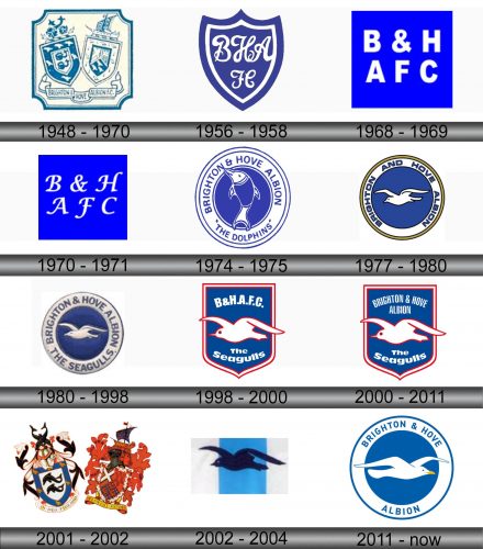 Brighton & Hove Albion Logo History