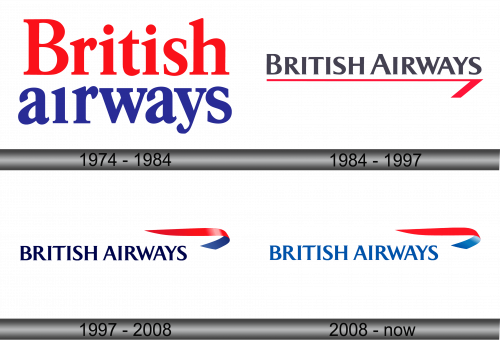British Airways Logo history
