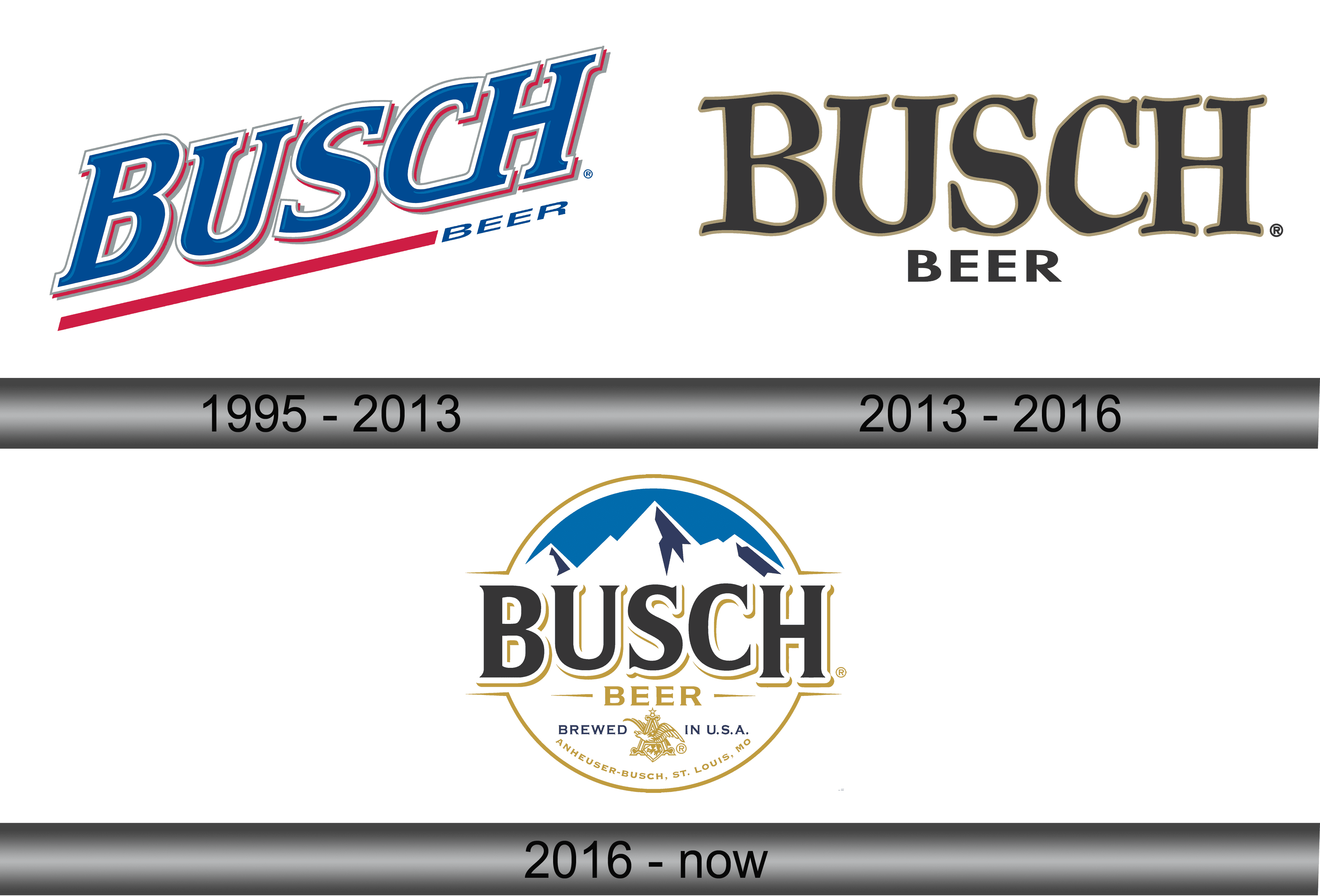 Busch Logo and symbol, meaning, history, sign.