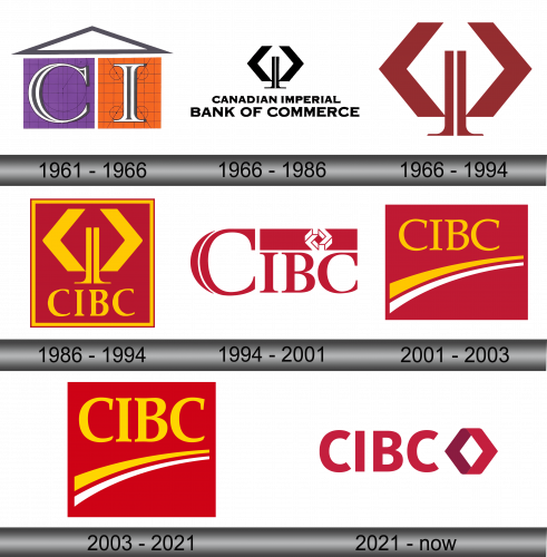 CIBC Logo history