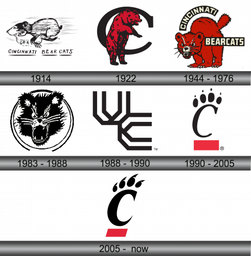 Cincinnati Bearcats Logo history