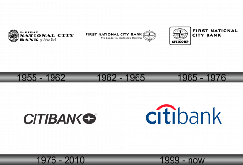 Citibank Logo history