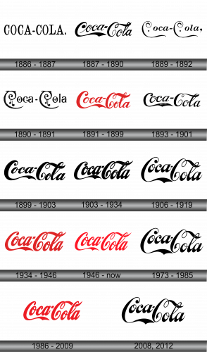 Coca-Cola Logo and symbol, meaning, history, sign.