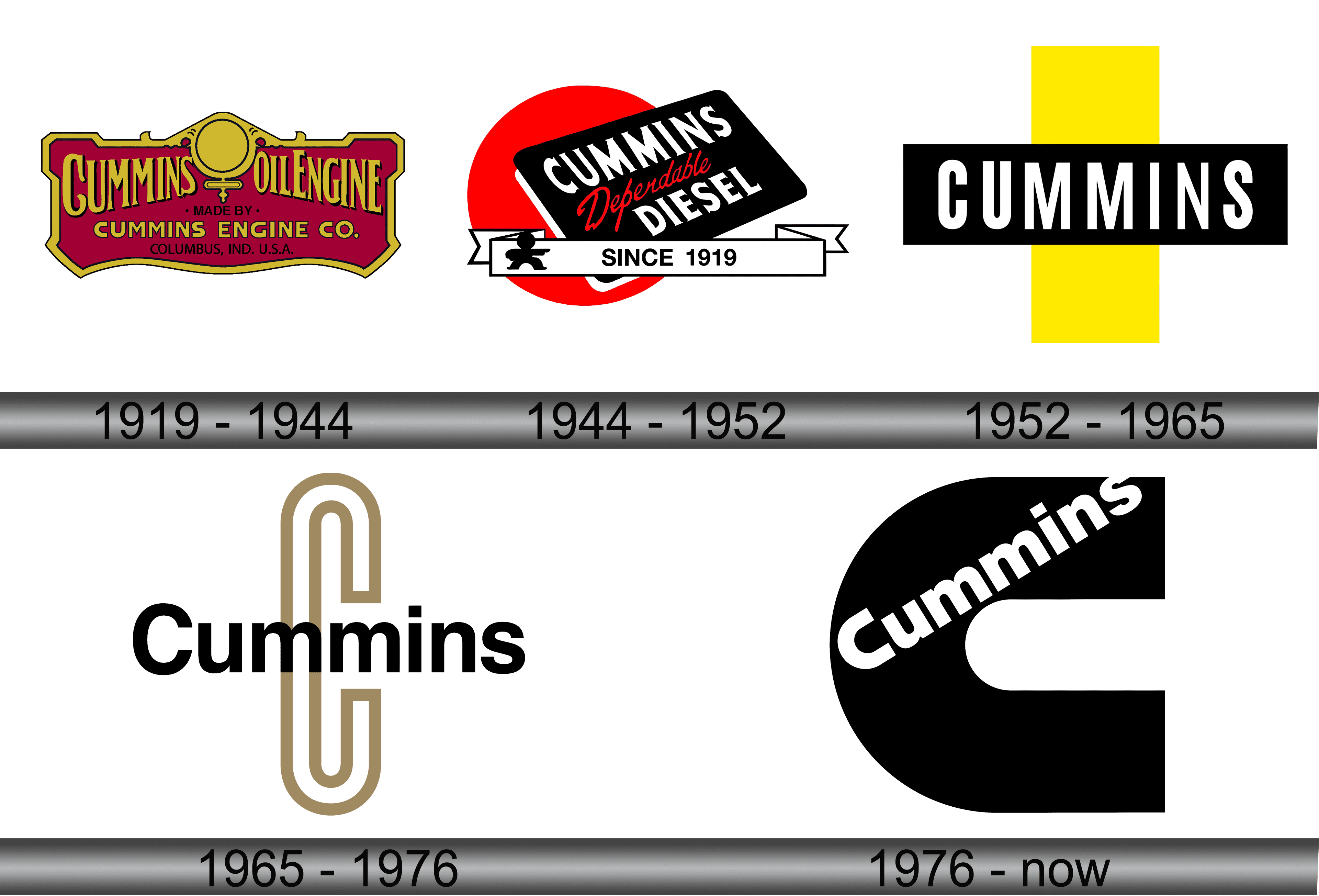 Cummins Logo and symbol, meaning, history, sign.