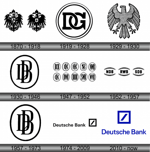 Deutsche Bank Logo history