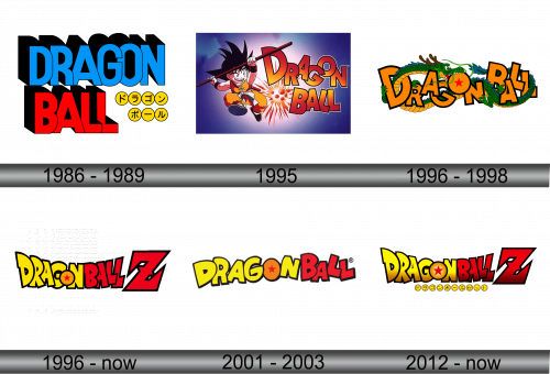 Dragon Ball Logo history
