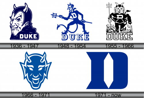 Duke Blue Devils Logo history