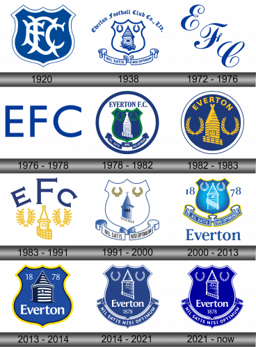 Everton Logo history