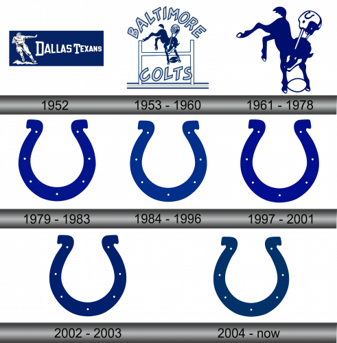 Indianapolis Colts Logo history