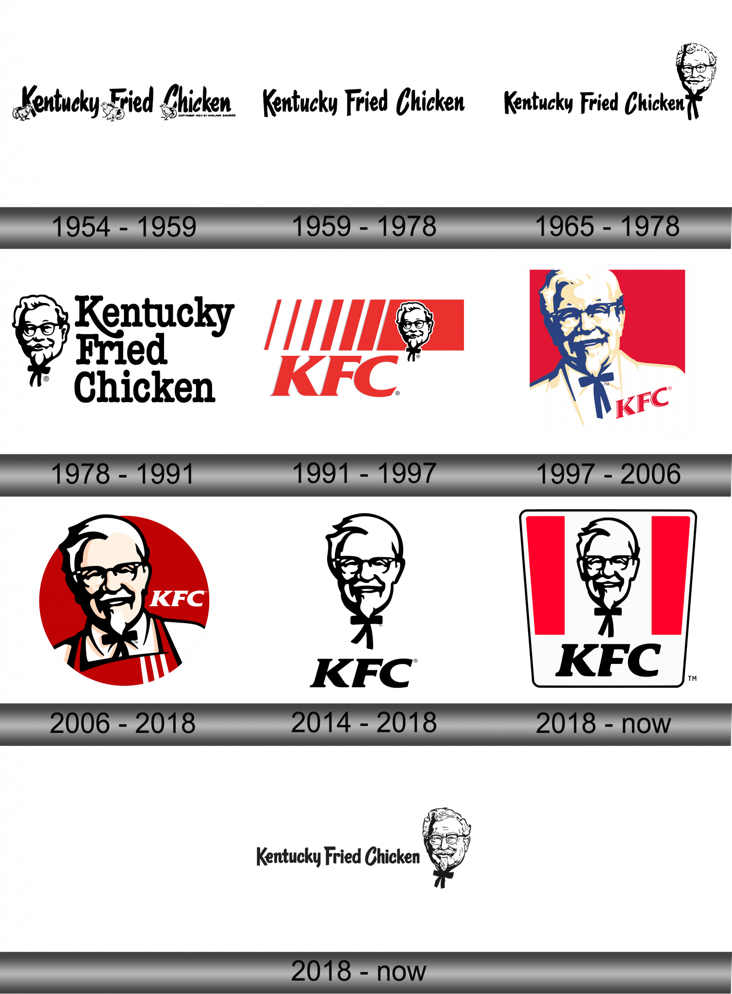 Kfc Logo And Symbol Meaning History Sign