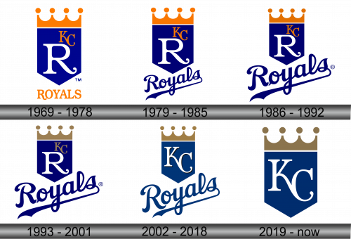 Kansas Сity Royals Logo history