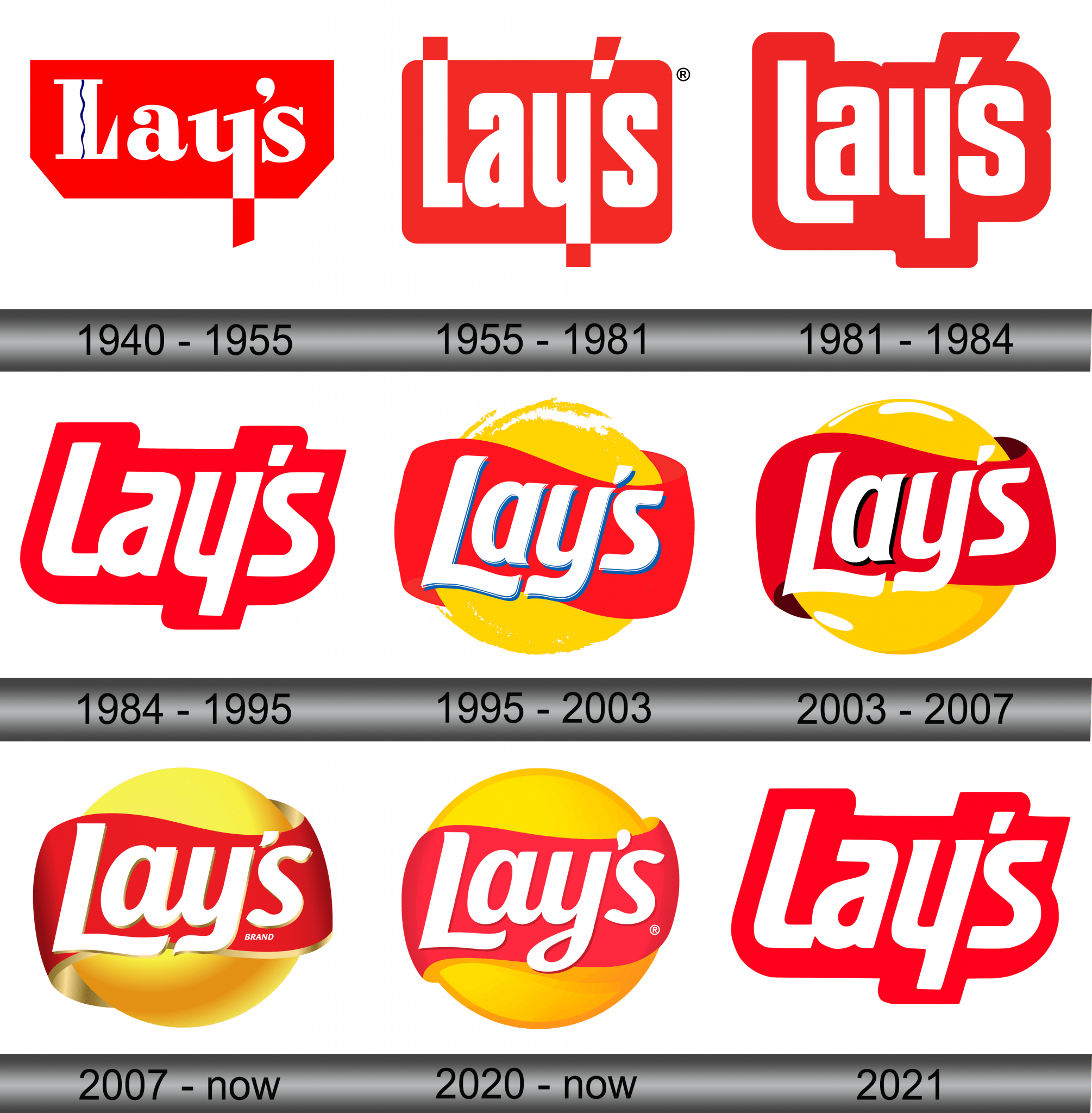 Lays Logo and symbol, meaning, history, sign.