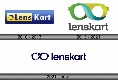 Lenskart Logo history
