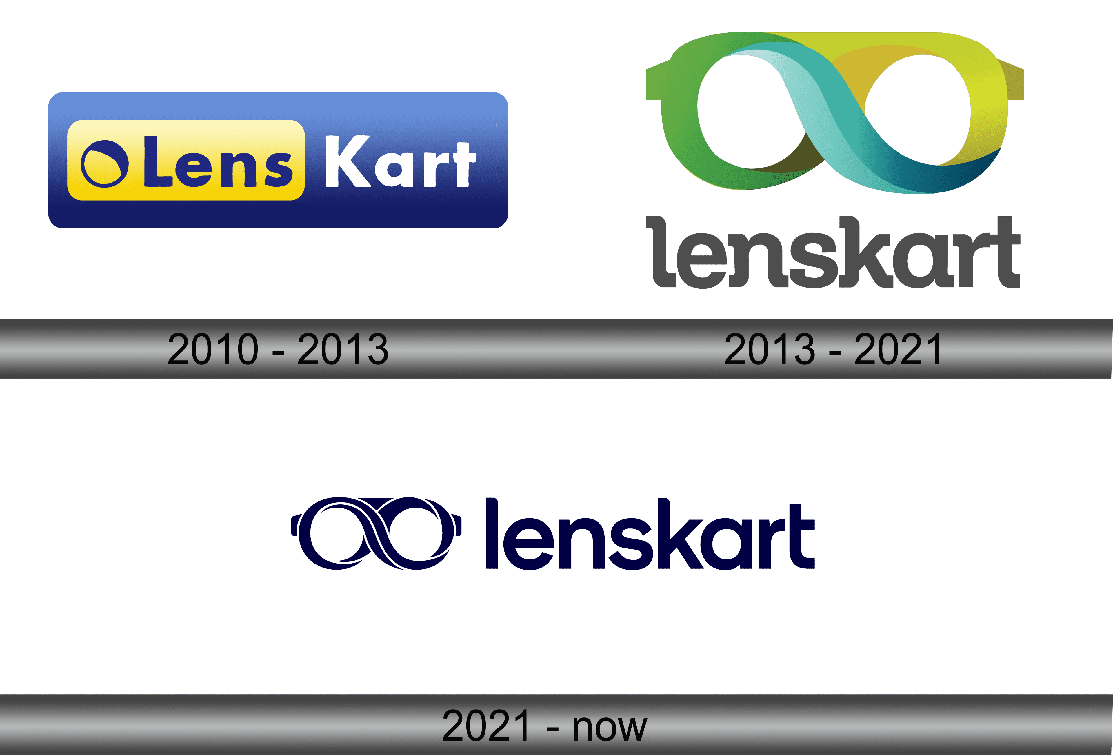 Lenskart - Products, Competitors, Financials, Employees, Headquarters  Locations