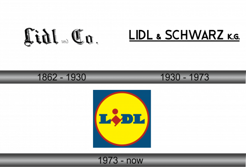Lidl Logo history
