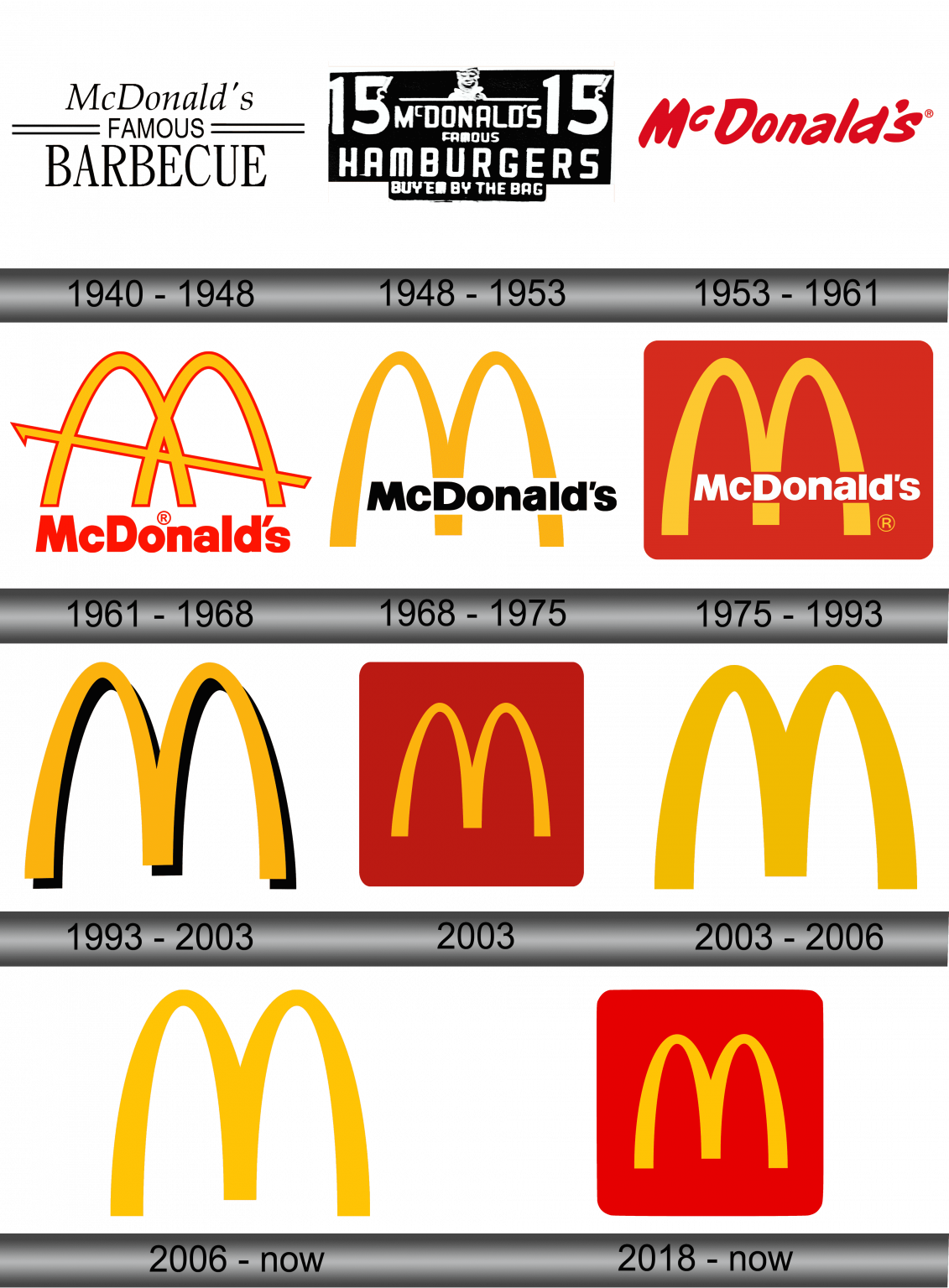 McDonald’s Logo and symbol, meaning, history, sign.