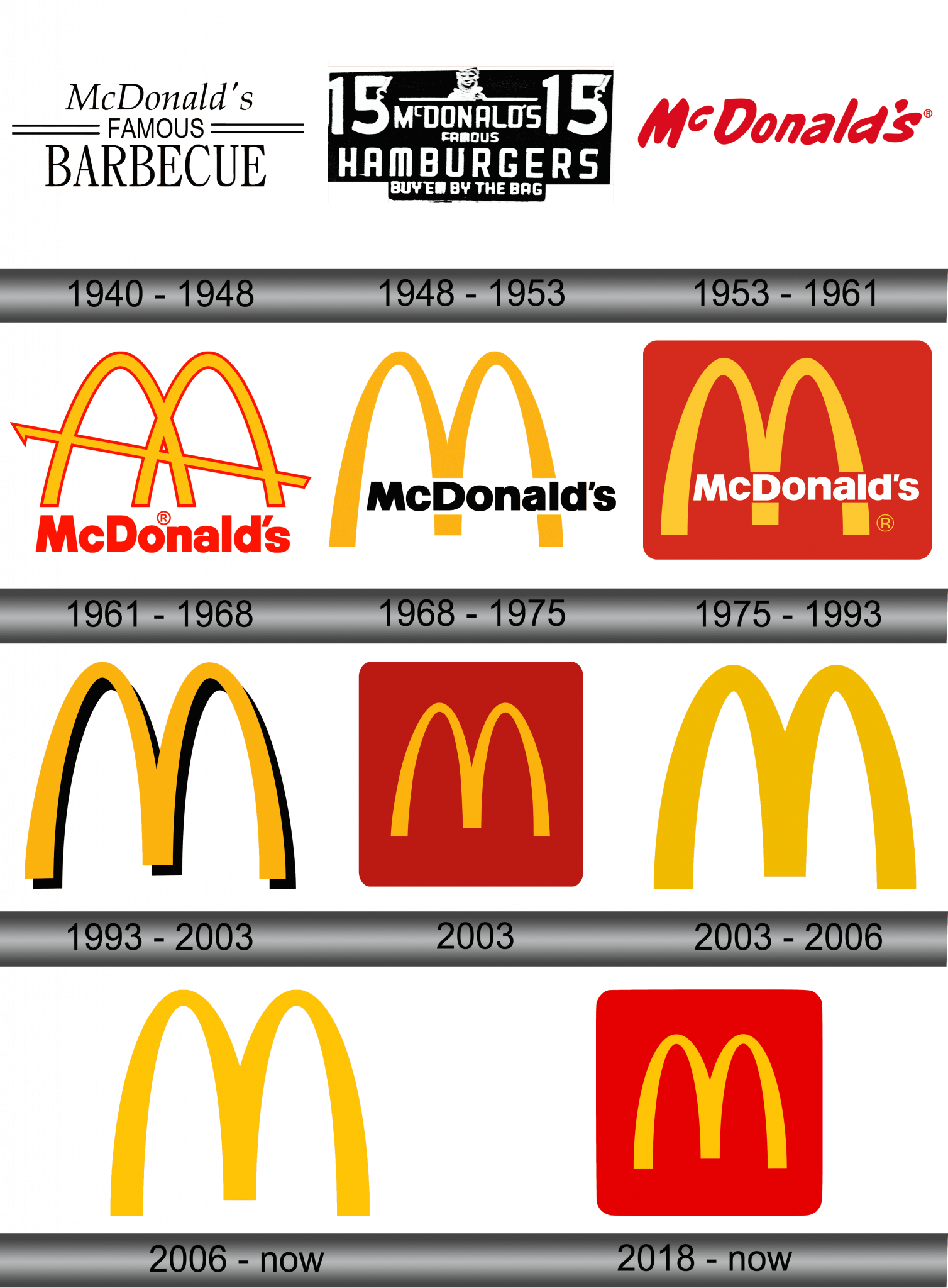 McDonalds Logo And Symbol Meaning History Sign