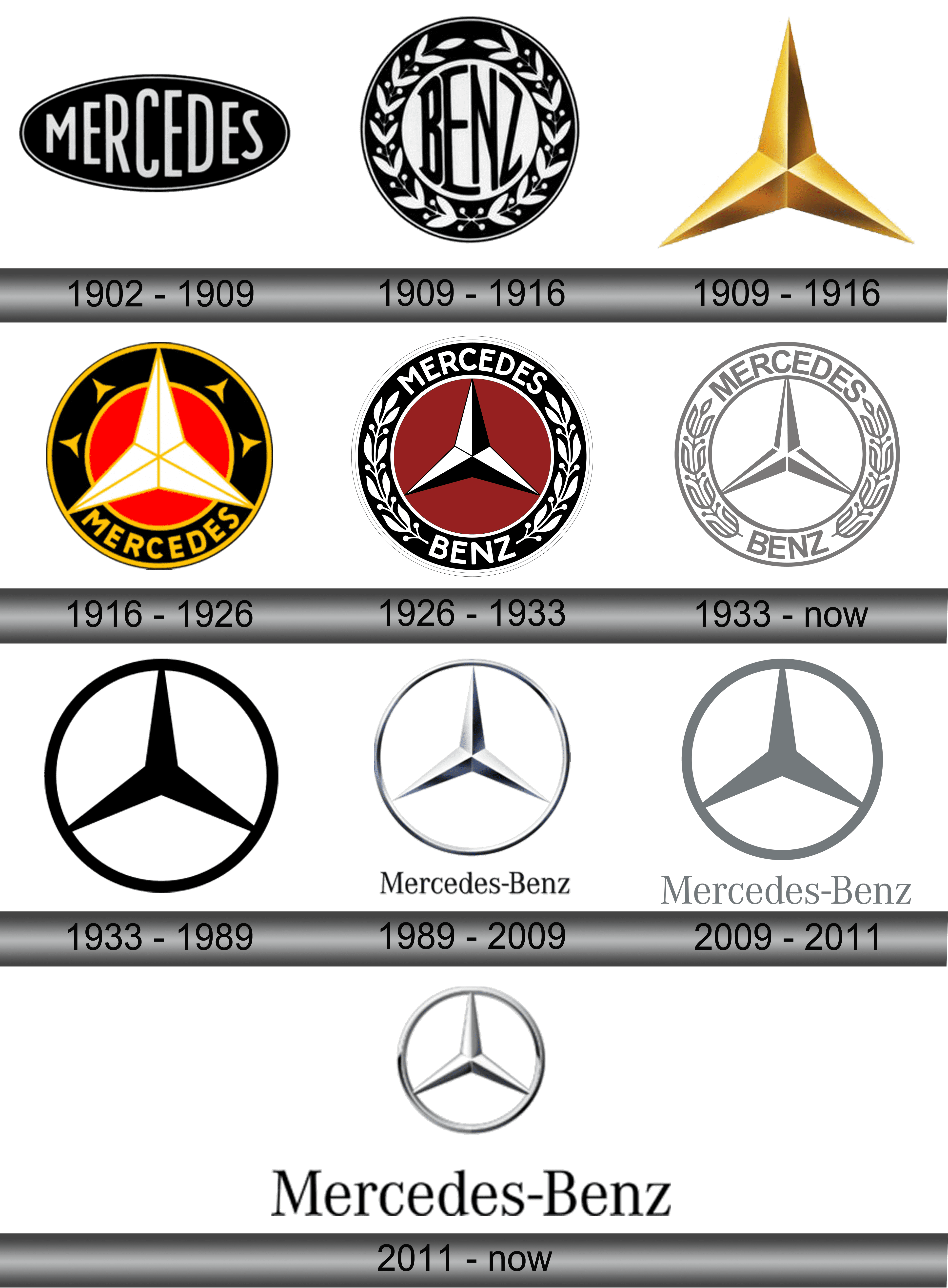 Mercedes-Benz Logo History & Meaning