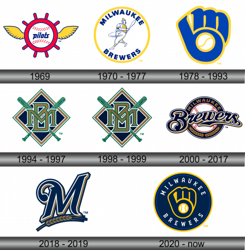 Milwaukee Brewers Logo history
