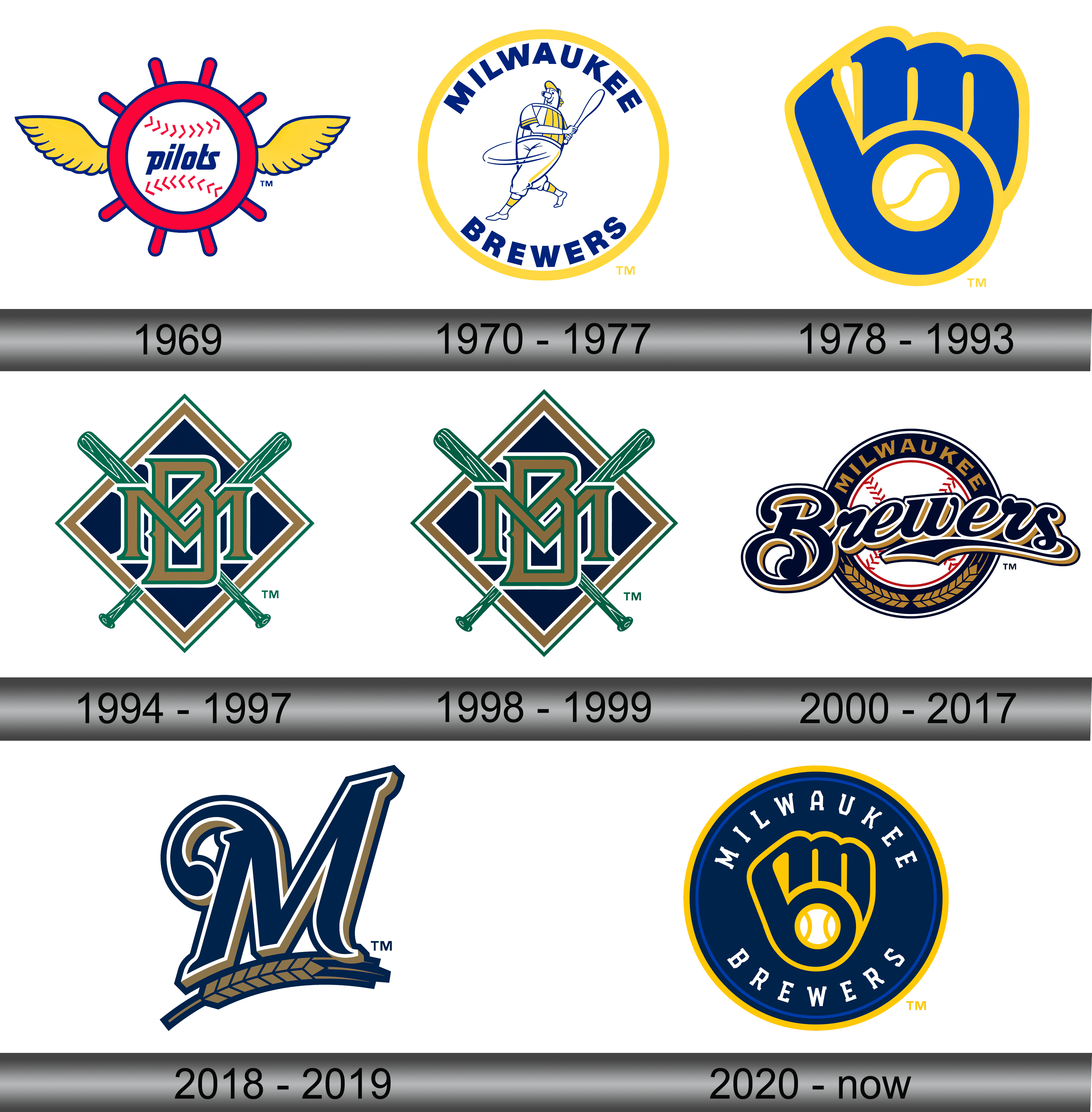 Seattle Mariners Logo and symbol, meaning, history, PNG, brand